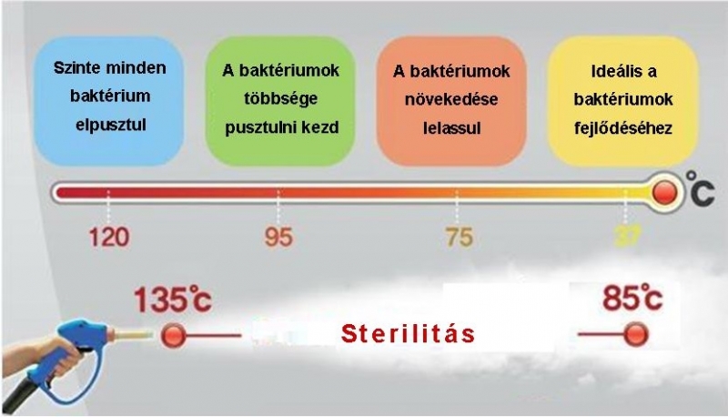 Publication1 HU