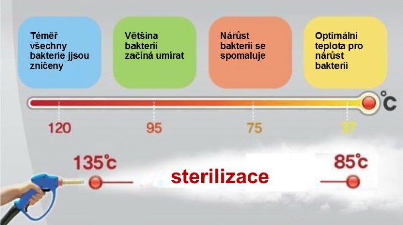 Sterilization pic - CZ copy